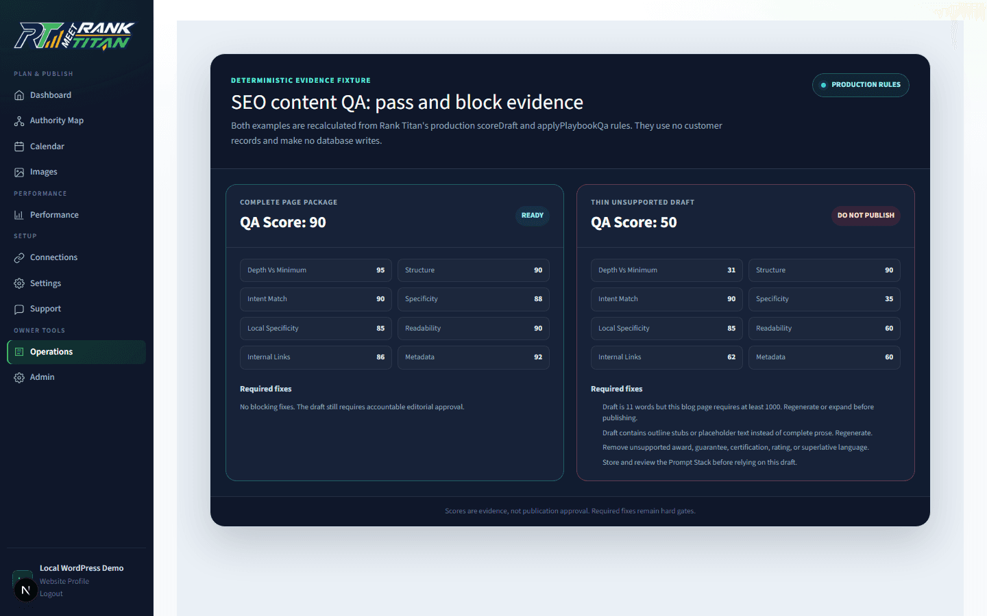Actual Rank Titan SEO QA review showing a complete page package marked ready and a thin unsupported draft blocked from publication.